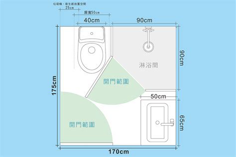 家裡廁所|廁所以及浴缸等尺寸要多少？ 衛浴間裝潢的必知事。